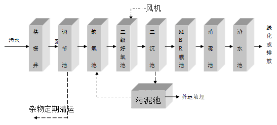 景区污水处理设备 景区污水处理设备