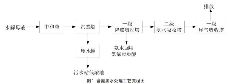 农药废水预处理技术 农药废水预处理技术