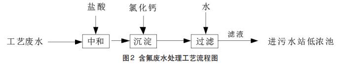 农药废水预处理技术 农药废水预处理技术
